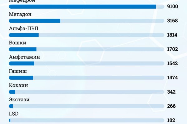 Kraken найдется все