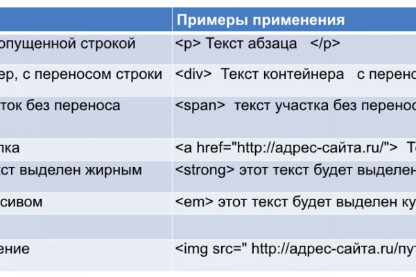 Kraken наркотики сайт