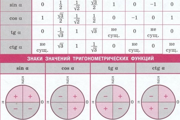 Кракен рабочая ссылка на официальный магазин