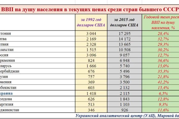 Что можно купить в кракене